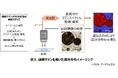 ニールワン®を安定に配合し、全顔に使いやすい「用時調製」技術