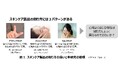 心地良さに重要な物性は触り方に応じて異なることを発見