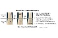 極小構造を形成する独自成分Mal2Farのうるおいベールによってメーク汚れの再付着を防止するクレンジング技術を開発