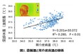 人の耳介部の皮膚温度から深部体温を推定できる可能性を発見 ~簡便な暑熱対策の確立に向けて~