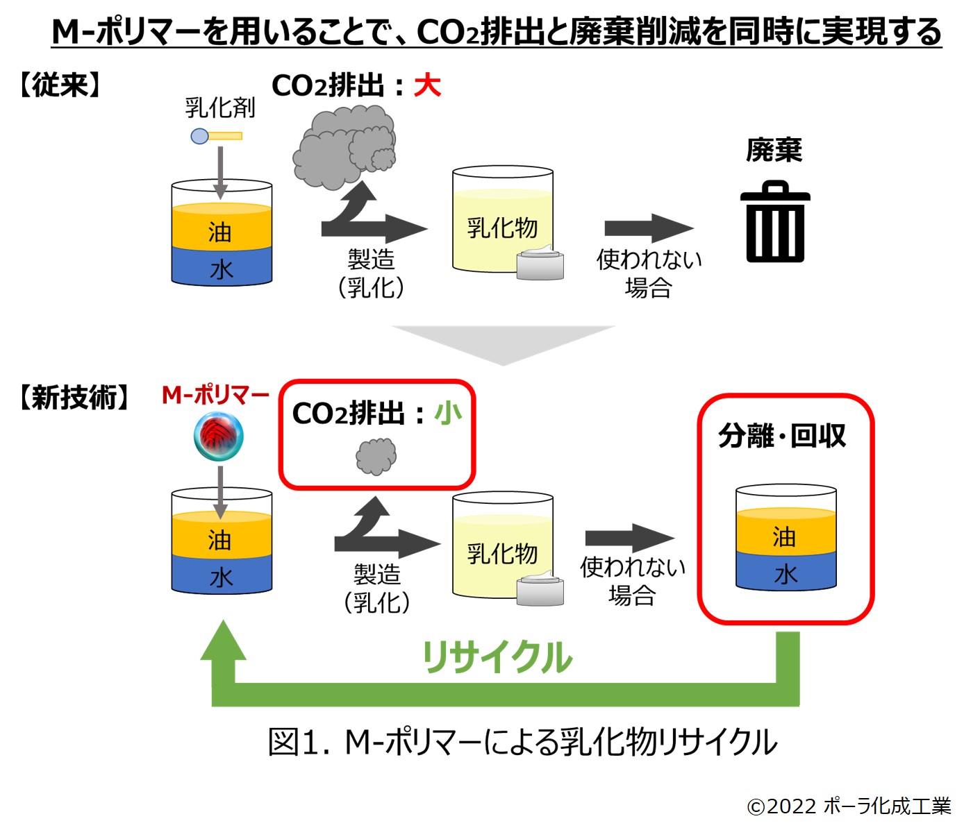 半額 乳化分散プロセスの機能と応用技術 | nate-hospital.com