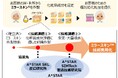 シンガポール拠点で「ミラースキン™」実用化研究を本格スタート