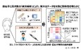敏感肌タイプを遺伝子レベルで明らかに
