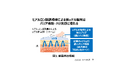 界面活性剤フリーでαゲルクリームを実現