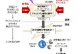 なぜシワは表情で動く場所にできやすいのか