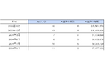 海外カジノの大当たり・BIG WIN動向調査(2024年9月度)を公表 大当たり総額は日本円で約11.3億円に