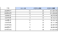 海外カジノの大当たり・BIG WIN動向調査(2024年12月度)を公表 大当たり総額は日本円で約20億円に