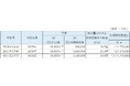 兼松、脱炭素社会の実現に向け、気候変動に関する新指針の策定