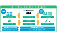 兼松、dsm-firmenichと共同で、牛のメタン削減資材を活用した畜産品の環境負荷軽減の取組み推進を開始