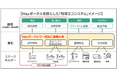 兼松、牧草輸入デジタルプラットフォーム「Hayポータル」を提供開始~牧草流通のDXで、畜産農家の本業専念を支援~