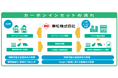 兼松、「農業・食品GX」の強化に向け、インセッティングコンソーシアムに参画