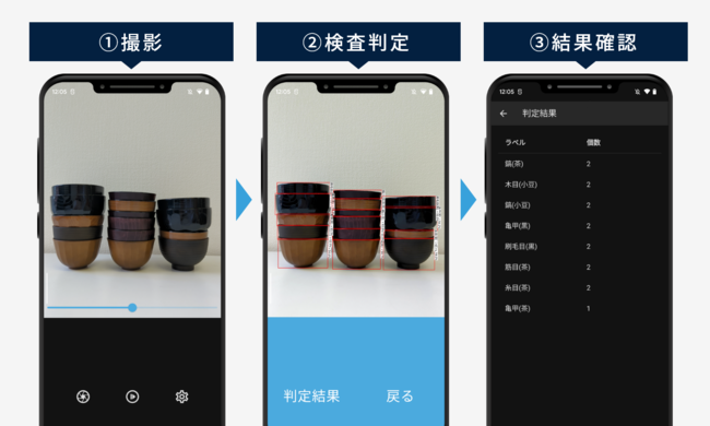 (例)おわんの種類を検査判定して、それぞれの数量を表示 (例)おわんの種類を検査判定して、それぞれの数量を表示