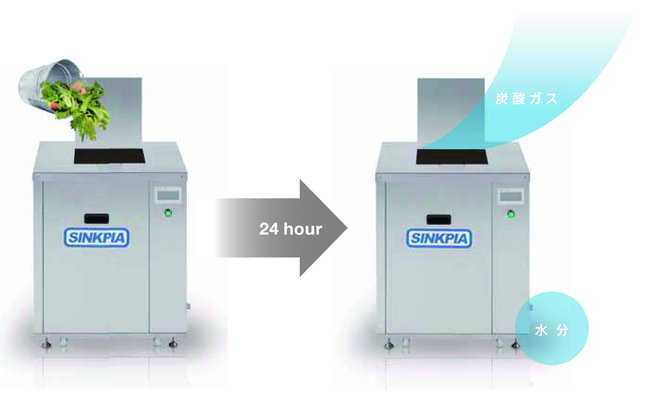 シンクピアならおよそ24時間で生ごみを液状に生分解。もう、取り出す必要はありません。