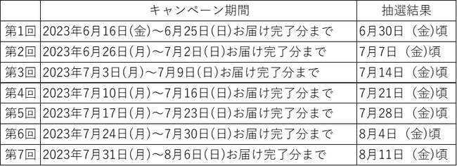 抽選JTBトラベルポイント