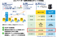 JTB商事がエイム・テクノロジーズ、ソリューションアライブと共同でエレベータ連携の清掃、デリバリーロボットの販売開始 ~リネン搬送ロボットを共同開発し2025年夏以降販売へ