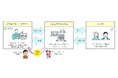 “ 障がい者・グループホーム支援型 不動産ファンド  ”の 運用／少額投資・短期運用