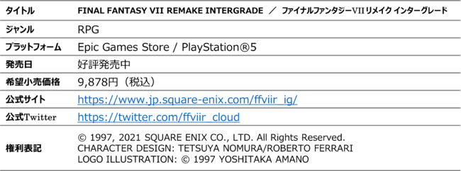 『FF7R』PS版を最大60%オフで購入可能となるセールが12月22日（水）より開催。東京、表参道では「レッドXIII」の迫力満点な3D映像も公開中_014