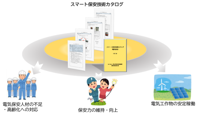 国内初となるスマート保安（電気保安分野）の技術カタログを公開 企業