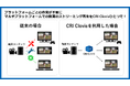 ゲーム機やスマートフォンでのストリーミング再生を可能にするネットワーク動画再生ミドルウェア「CRI Clovis」を提供開始