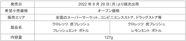 外出の機会が増えてくるアフターコロナの息スッキリ対策に！クロレッツ「炭フレッシュ」のスティックタイプが登場！30秒*スピード息スッキリ！の「炭」感あふれるパッケージ  ｜モンデリーズ・ジャパン株式会社のプレスリリース