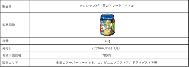 クロレッツXP 夏のフルーツアソートボトル」 6月5日（月）より新発売