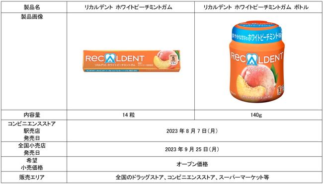 爽やかな甘さのホワイトピーチミントフレーバーが楽しめる