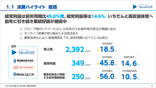 2024年9月期第1四半期決算ハイライト