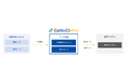 某教育機関の会計システム連携を当社連携ソリューション「CoNeCt-Pro」で推進
