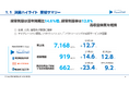 2024年9月期第3四半期決算のお知らせ