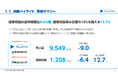 2024年9月期 通期決算のお知らせ