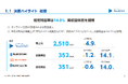 2025年9月期 第1四半期決算のお知らせ