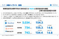 2025年9月期 第2四半期決算のお知らせ