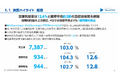 2025年9月期 第3四半期決算のお知らせ
