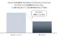 クラウドSIMを使った建設・建機業界向けモバイルWi-Fi「零か壱Wi-Fi」を提供開始
