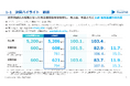 2026年9月期 第2四半期決算のお知らせ