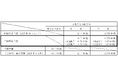 配当予想の修正（増配）に関するお知らせ