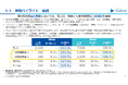 2026年9月期 第3四半期決算のお知らせ