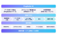 ニーズウェル、AIソリューションブランド「Prophetter AI」を中核に事業展開を加速