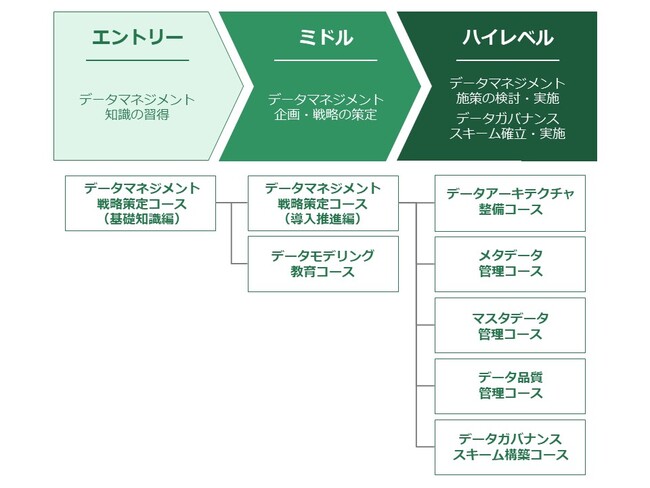 DMBOK監訳