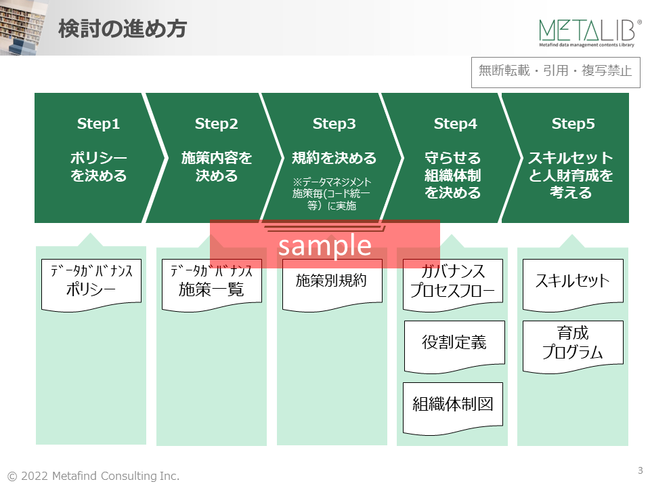 DMBOK監訳