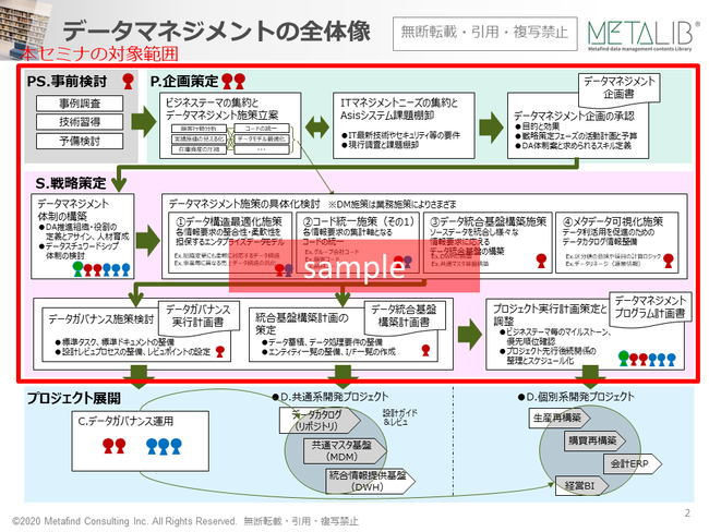 DMBOK監訳