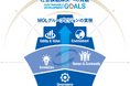 「MOL Sustainability Plan」 2023年度実績を開示しました
