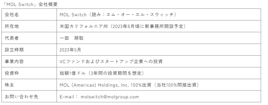 脱炭素技術への投資を目的とした新会社「MOL Switch」を米国に設立｜株式会社商船三井のプレスリリース