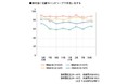 【コロナ禍の生活者意識・実態調査2021】　ワクチン接種は「お守り」。冷静に、前向きに感染症対策を継続　花王 生活者研究部「くらしの研究」にて、12月14日公開