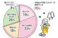 家族内に花粉症の人がいる割合は約7割!マスクだけじゃない!いますぐできる簡単対策ガイド
