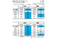 【令和の家事】義務感は希薄化、分担は家族でも家電でもOKこの10年間で変わった家事事情