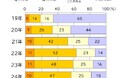 【最新SDGs調査】世代間ギャップが鮮明に!環境意識と行動の実態とは