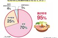 95%の人は“鍋料理が好き！　”好きな鍋ランキング発表！おうち鍋での困りごとは？　「My Kao くらしラボ」 にて、1月20日公開