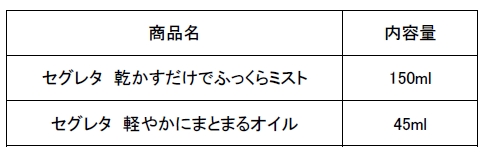 大人の女性のためのスタイリングシリーズ「セグレタ 乾かすだけで