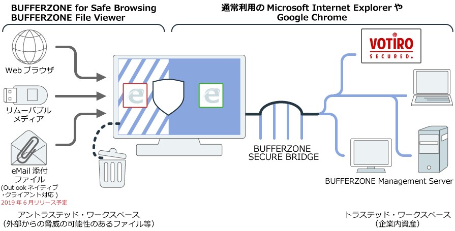 インターネット分離 Web分離 専用仮想コンテナクライアントソフト Bufferzone Safe Browsing の 販売を開始 テクマトリックス株式会社のプレスリリース